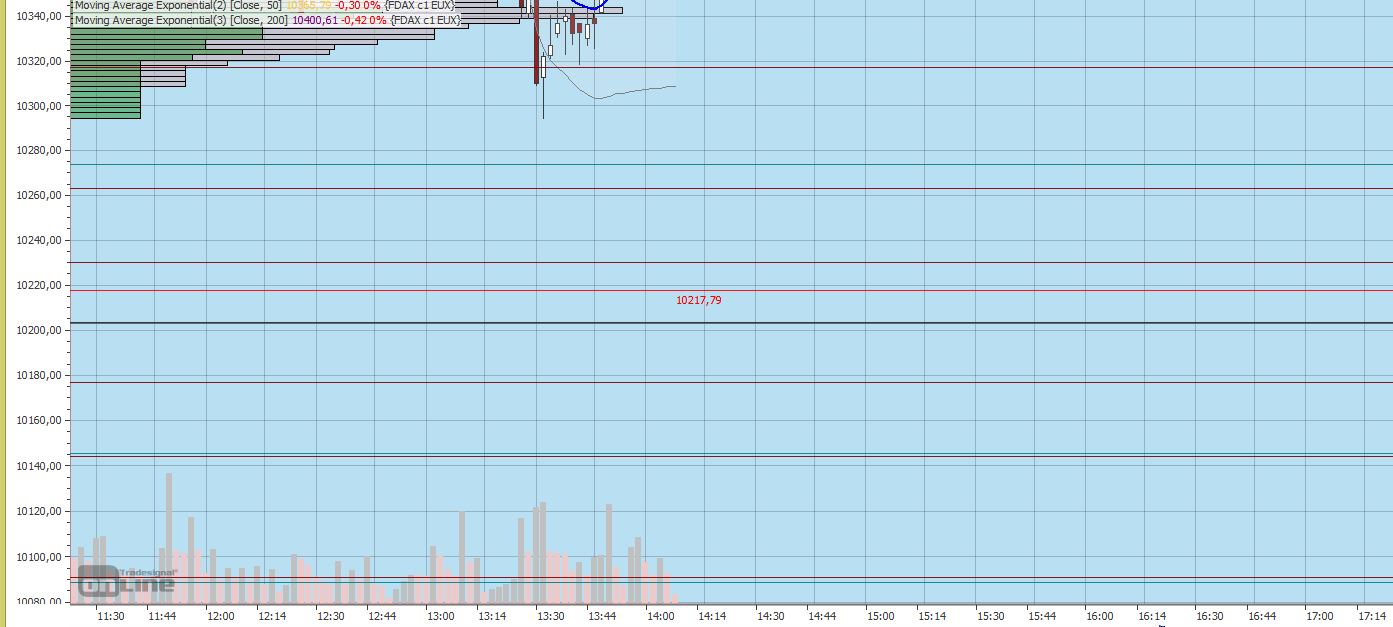 Gaertnerin's Boersen-Huesli 1171698