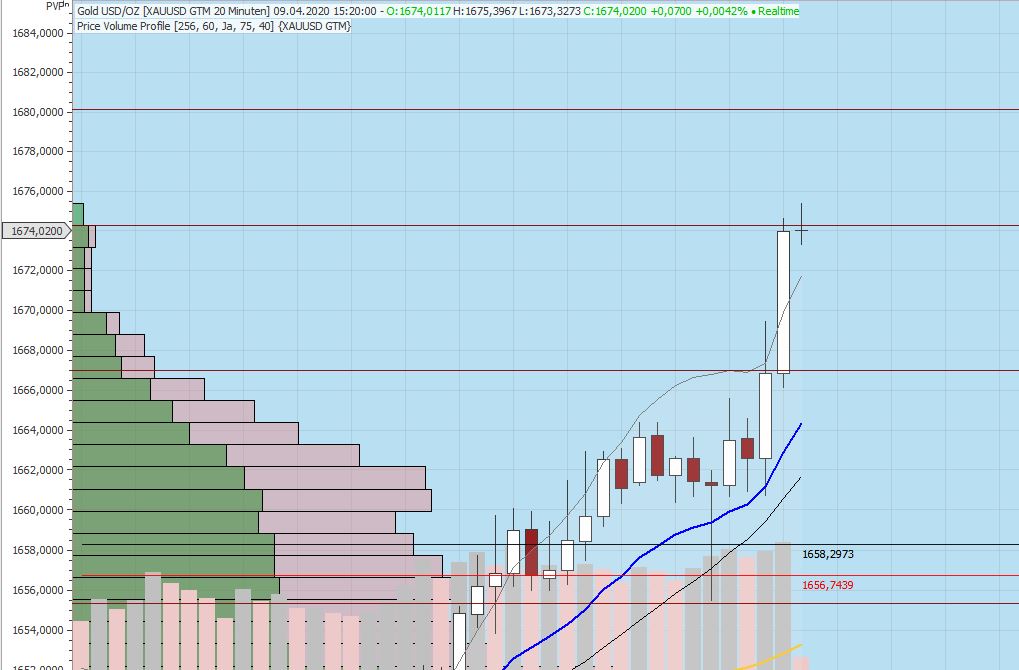 Gaertnerin's Boersen-Huesli 1171706