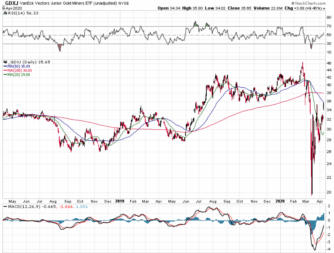 Die besten Gold-/Silberminen auf der Welt 1171876