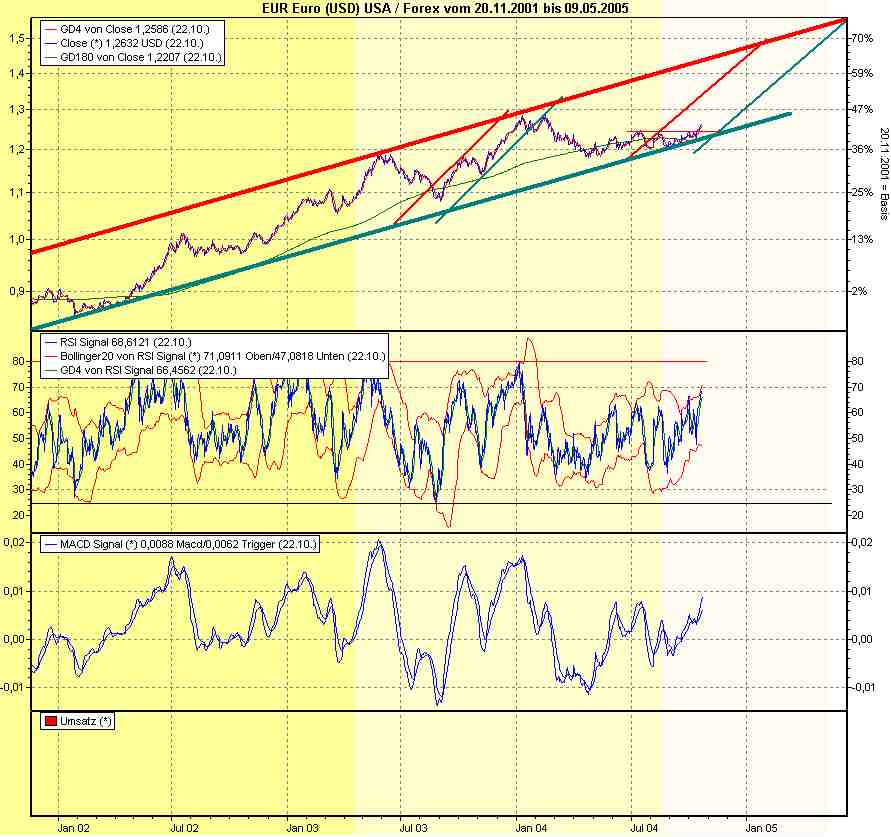 Euro zieht durch 2092