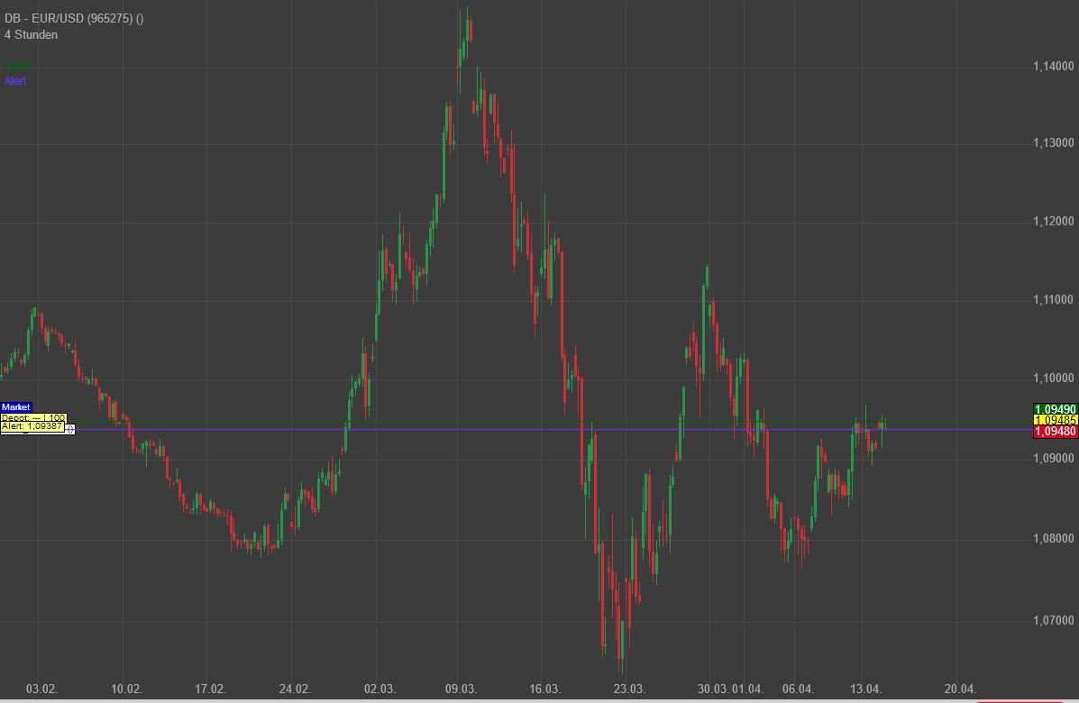 Gaertnerin's Boersen-Huesli 1172364