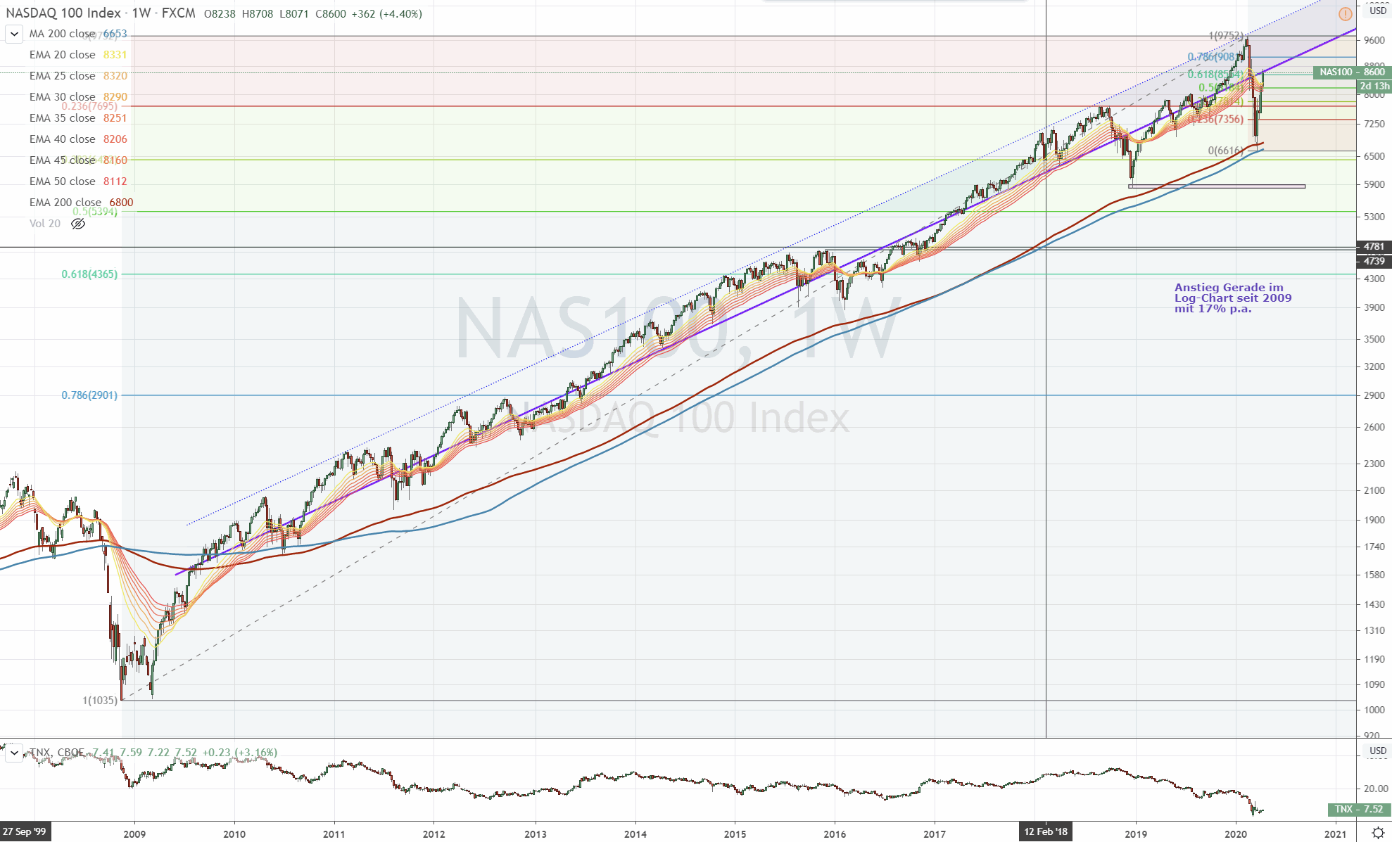 Der USA Bären-Thread 1172534