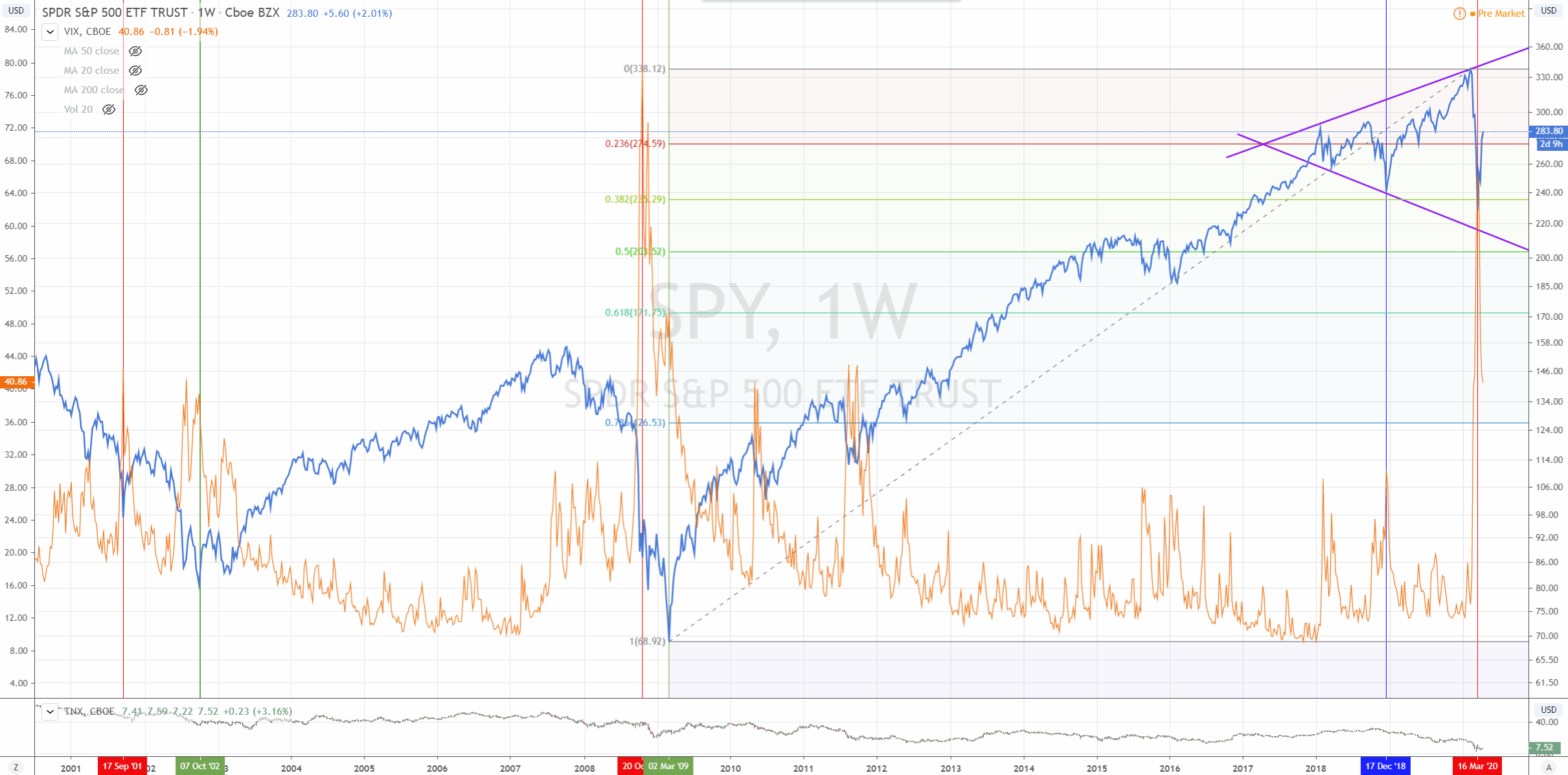 2020 QV-GDAXi-DJ-GOLD-EURUSD-JPY 1172575