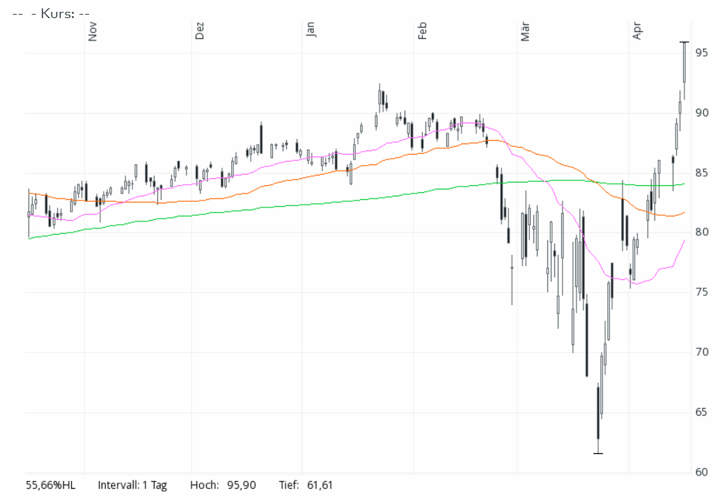 Der USA Bären-Thread 1172831