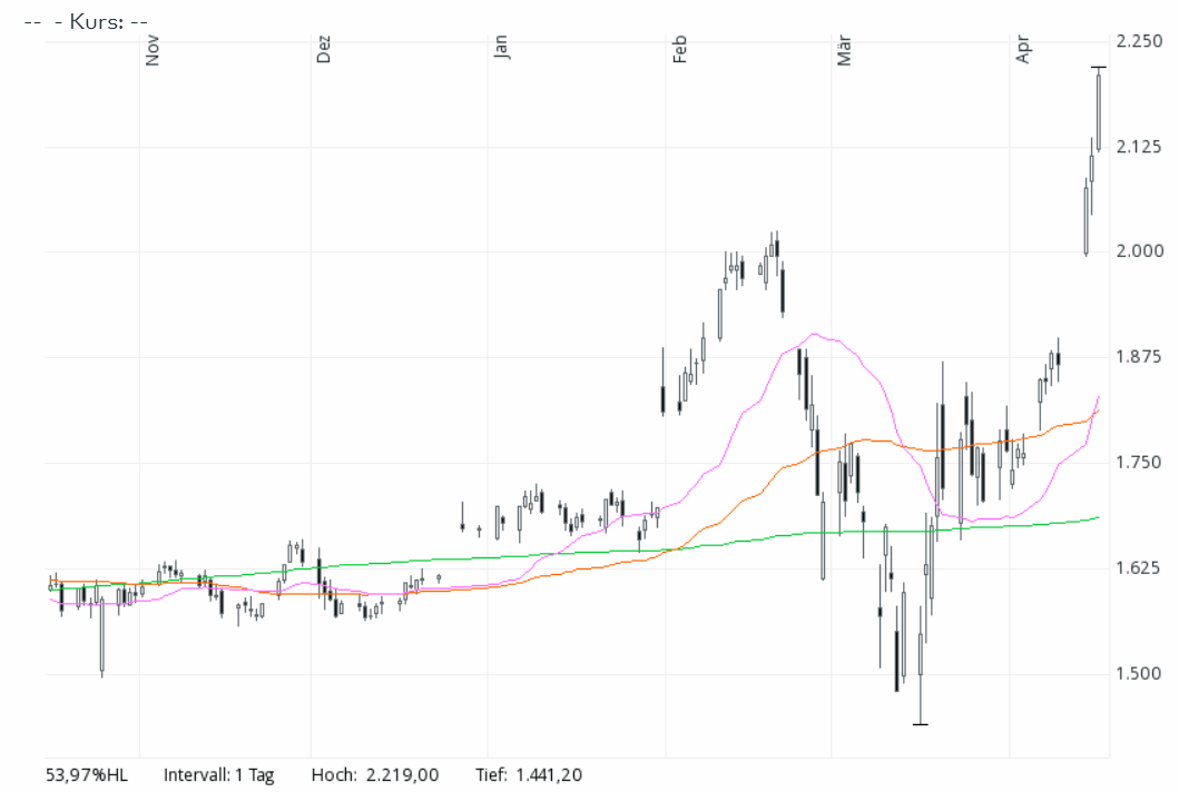 Der USA Bären-Thread 1172834