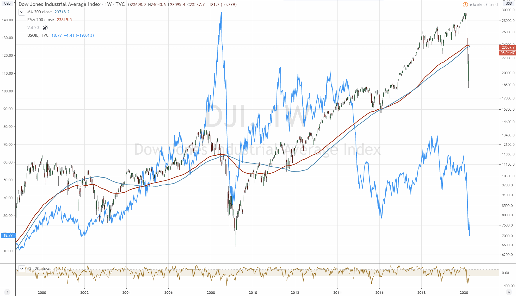Der USA Bären-Thread 1173004