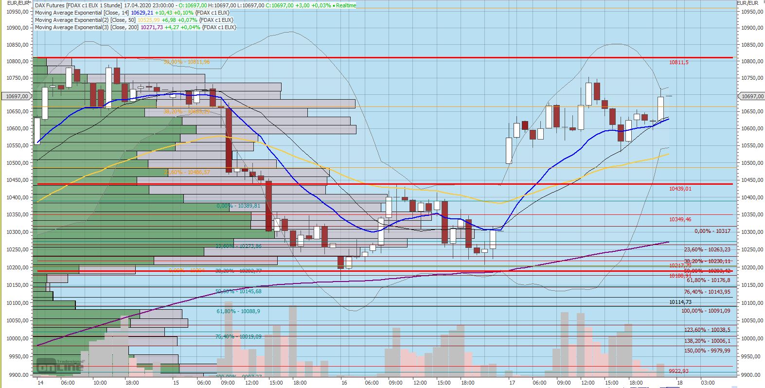 Gaertnerin's Boersen-Huesli 1173301