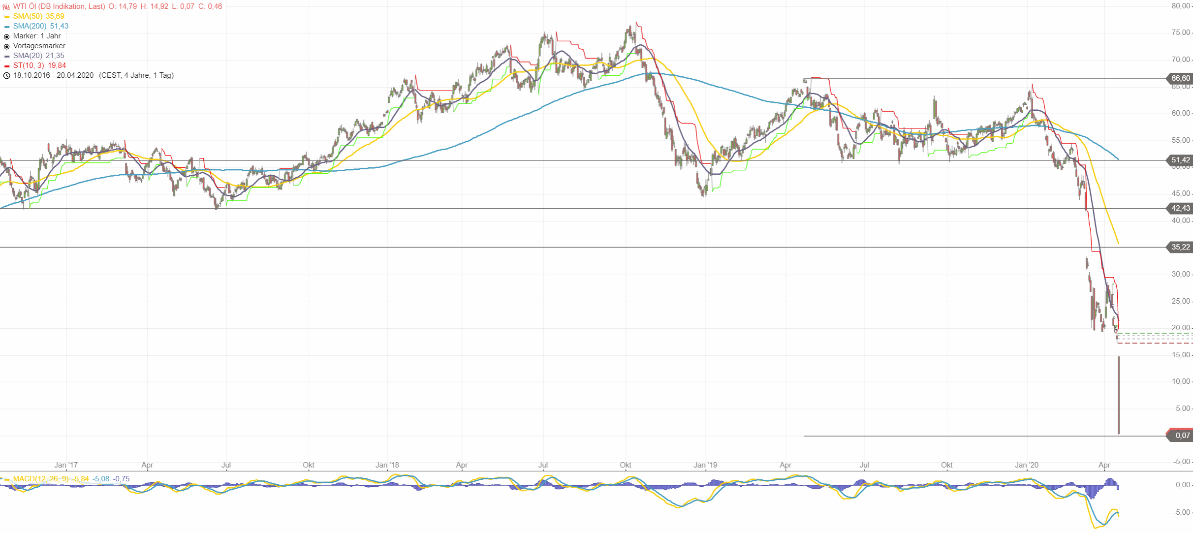 Der USA Bären-Thread 1173564