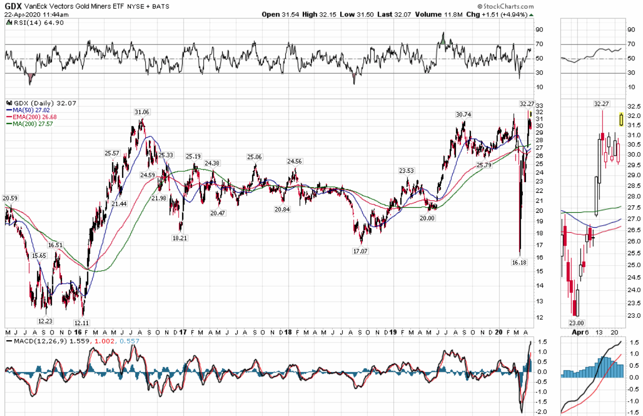 Die besten Gold-/Silberminen auf der Welt 1173970