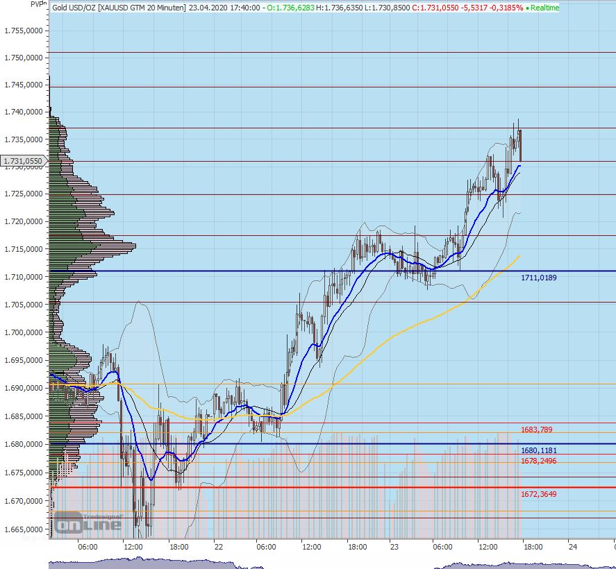 Gaertnerin's Boersen-Huesli 1174186