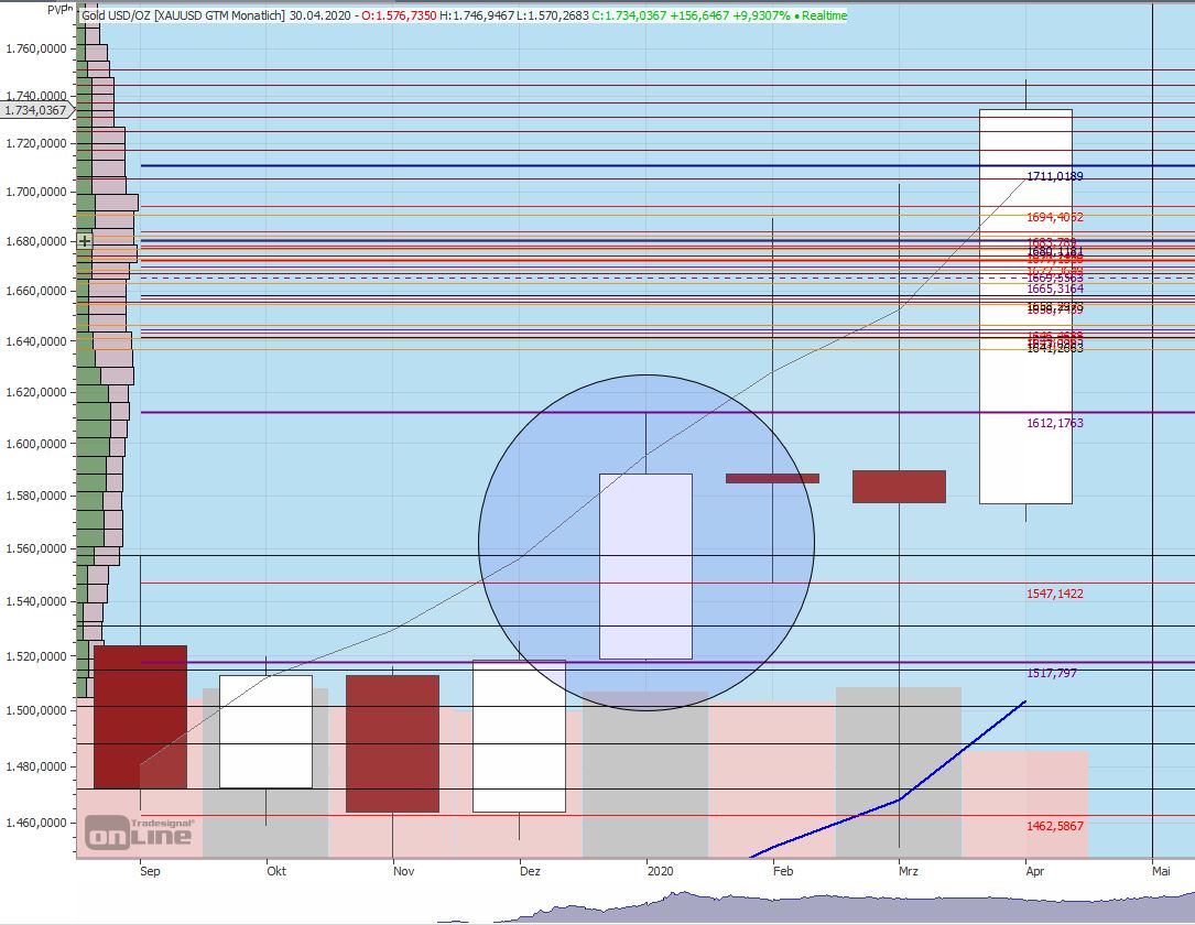 Gaertnerin's Boersen-Huesli 1174170