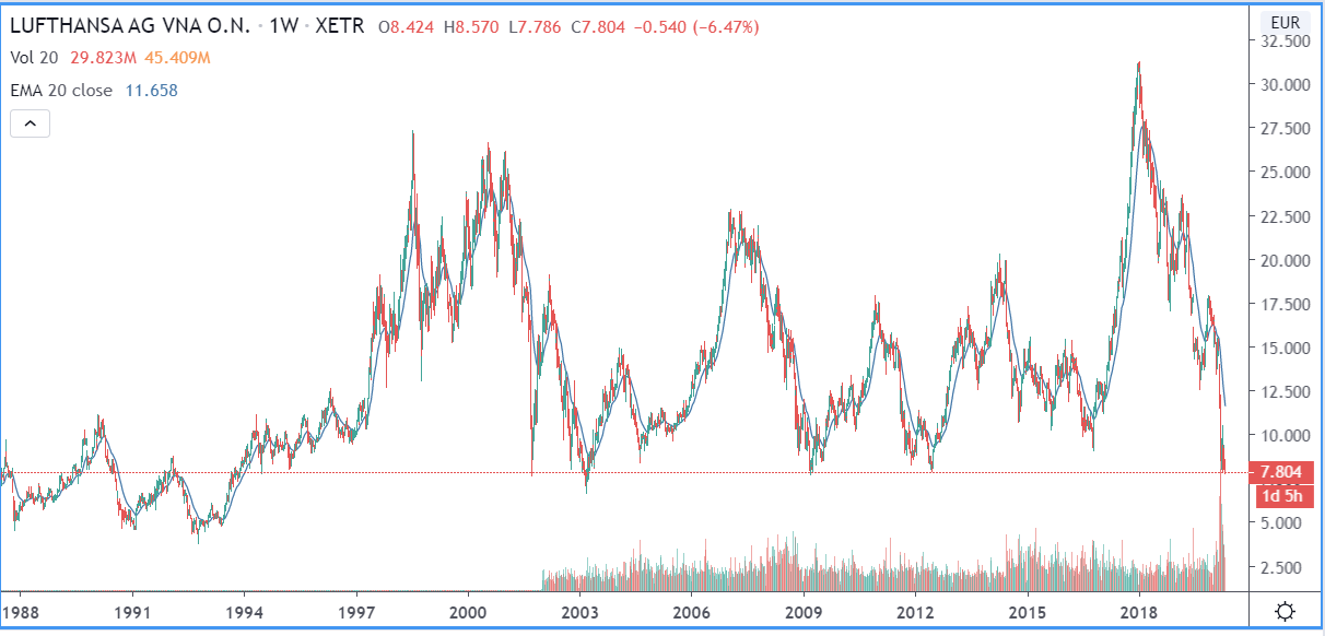 Der USA Bären-Thread 1174143
