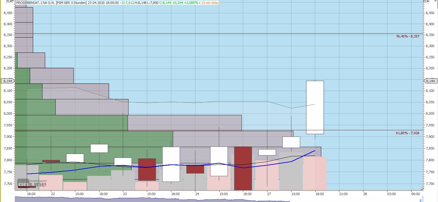 Gaertnerin's Boersen-Huesli 1174889