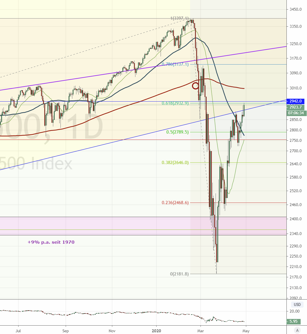 Der USA Bären-Thread 1175306