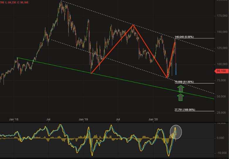 2020 QV-GDAXi-DJ-GOLD-EURUSD-JPY 1175198