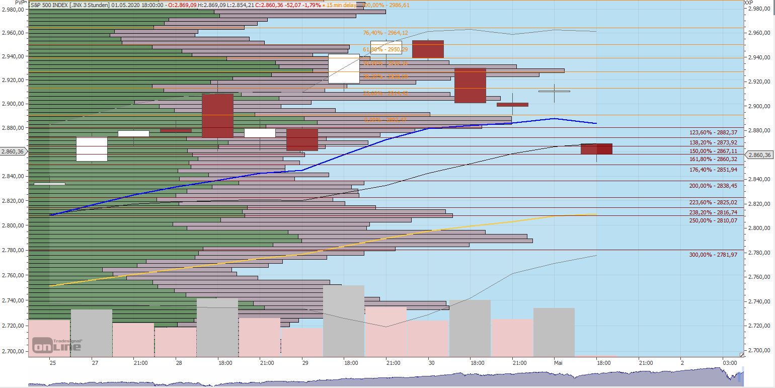 Gaertnerin's Boersen-Huesli 1175764