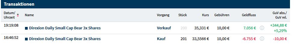 Gaertnerin's Boersen-Huesli 1175792