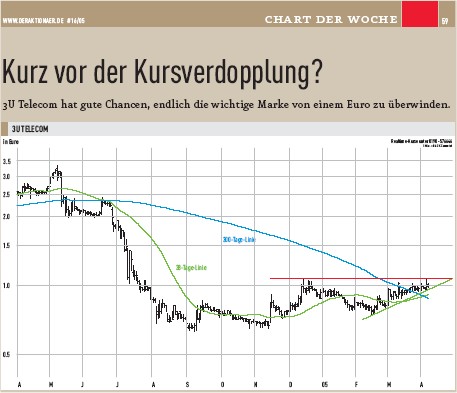 Haste mal 'nen Euro? 7067
