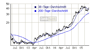 Apple verkauft sich - Ende der Exklusivität 9303