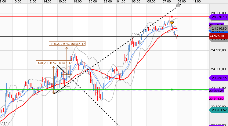 QV ultimate (unlimited) 1176999
