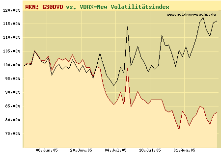 tote Hose im DAX - V-Dax nur noch bei 13,51 13471