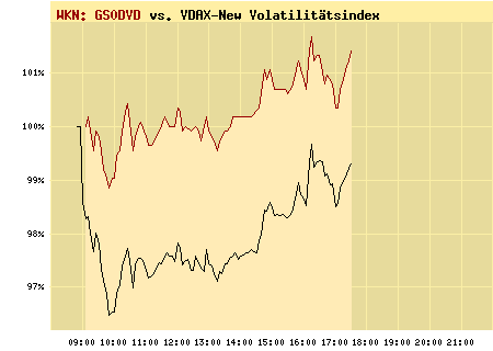tote Hose im DAX - V-Dax nur noch bei 13,51 13472