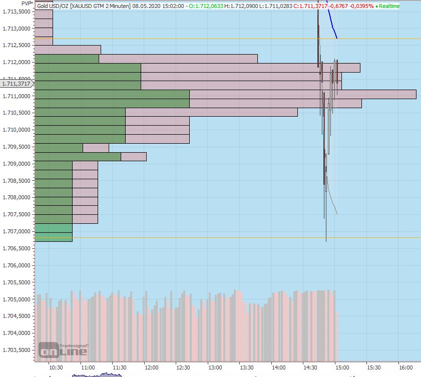 Gaertnerin's Boersen-Huesli 1177094