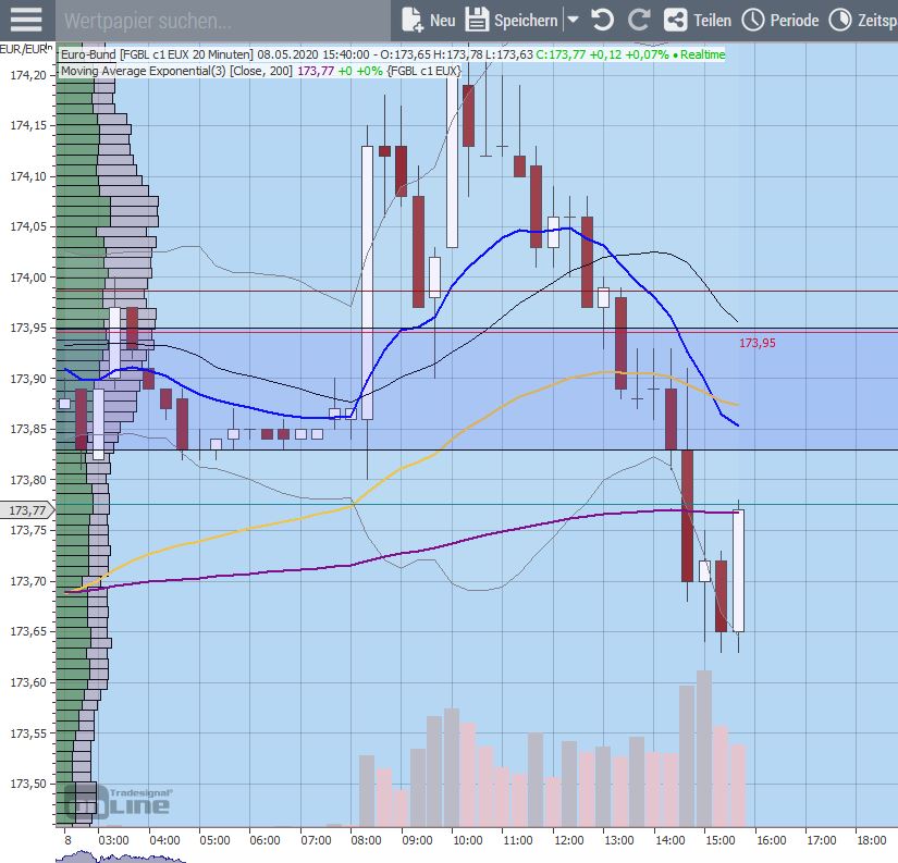 Gaertnerin's Boersen-Huesli 1177104