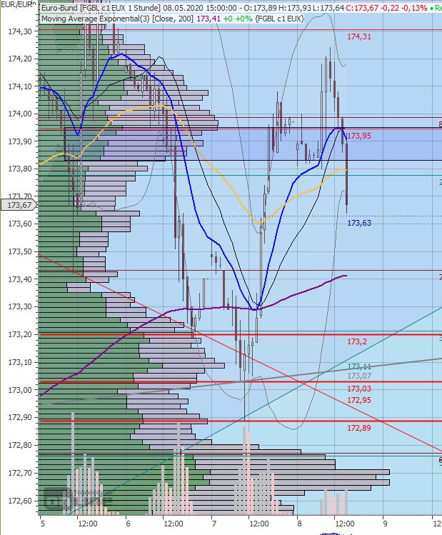 Gaertnerin's Boersen-Huesli 1177091