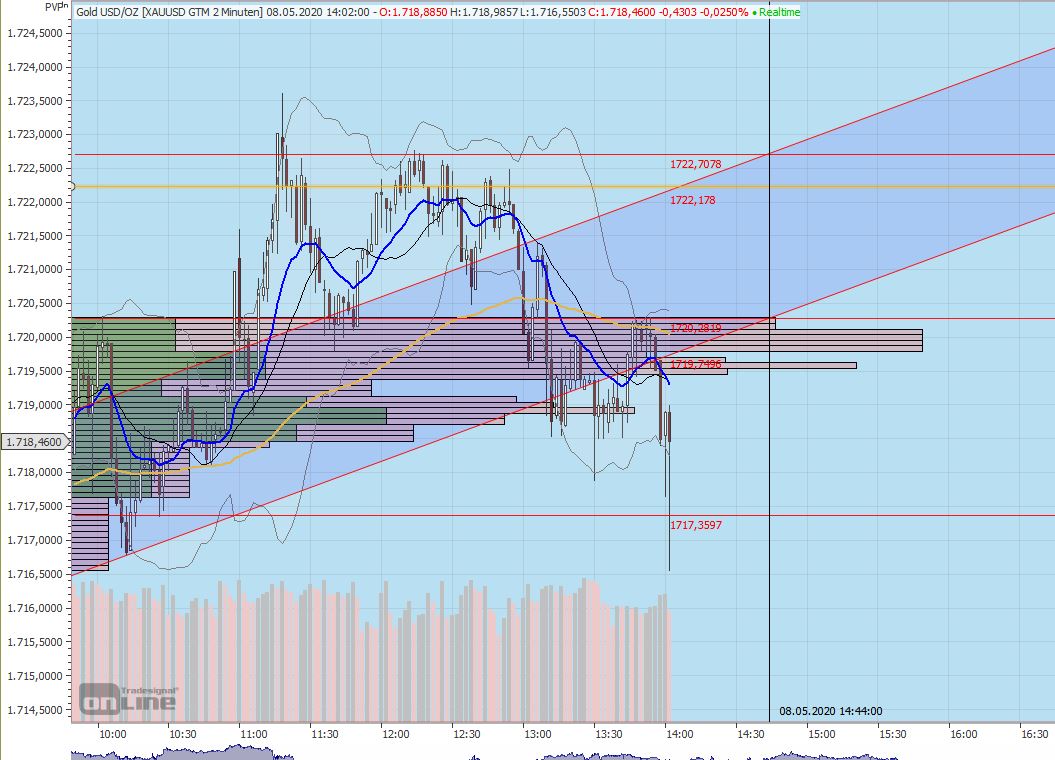 Gaertnerin's Boersen-Huesli 1177083