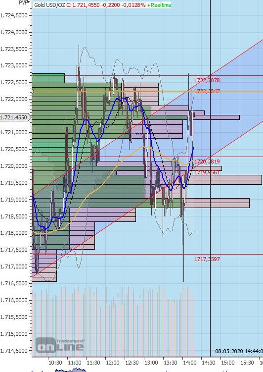 Gaertnerin's Boersen-Huesli 1177084