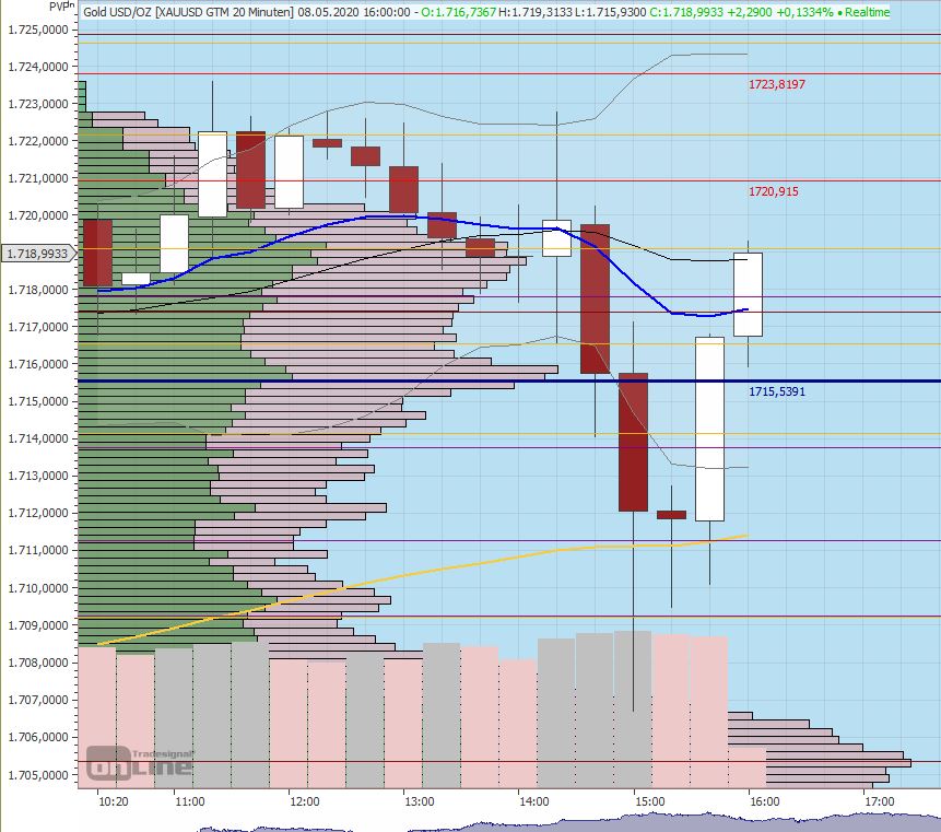 Gaertnerin's Boersen-Huesli 1177107