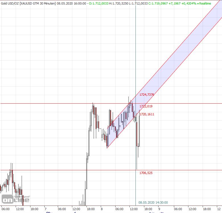 Gaertnerin's Boersen-Huesli 1177108