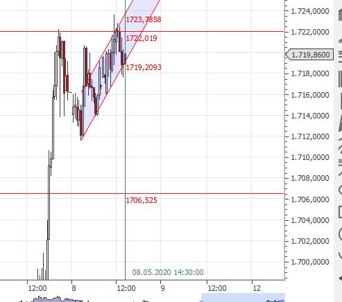 Gaertnerin's Boersen-Huesli 1177085