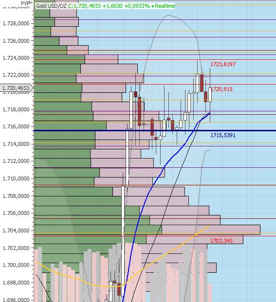 Gaertnerin's Boersen-Huesli 1177086