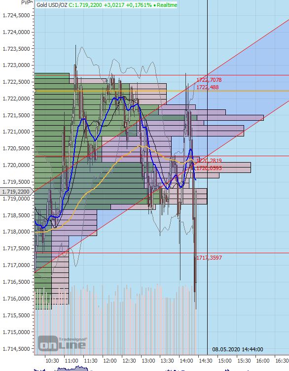 Gaertnerin's Boersen-Huesli 1177089