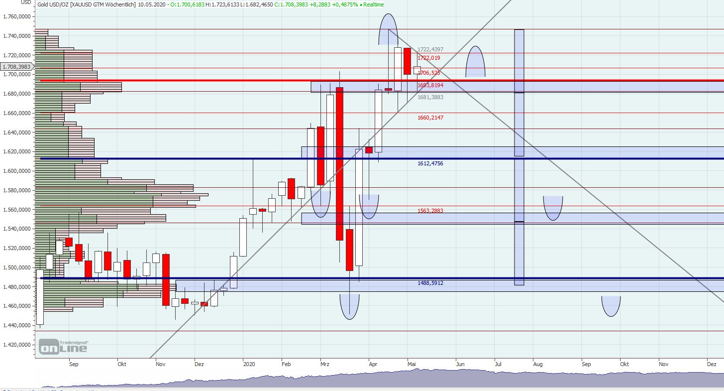 Gaertnerin's Boersen-Huesli 1177181