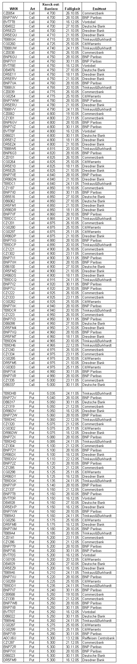 ► TTT-Team / Montag, 10.10.2005 17129
