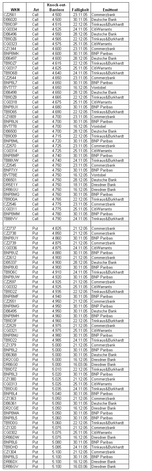 ► TTT-Team / Freitag, 28.10.2005 18441