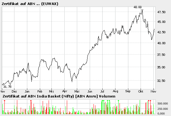 INDIEN - Börsenboom in Mumbai 18821