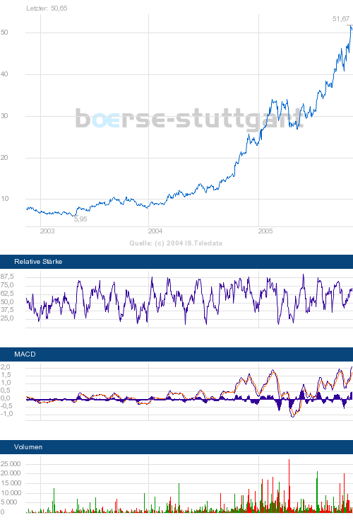 Apple verkauft sich - Ende der Exklusivität 19408