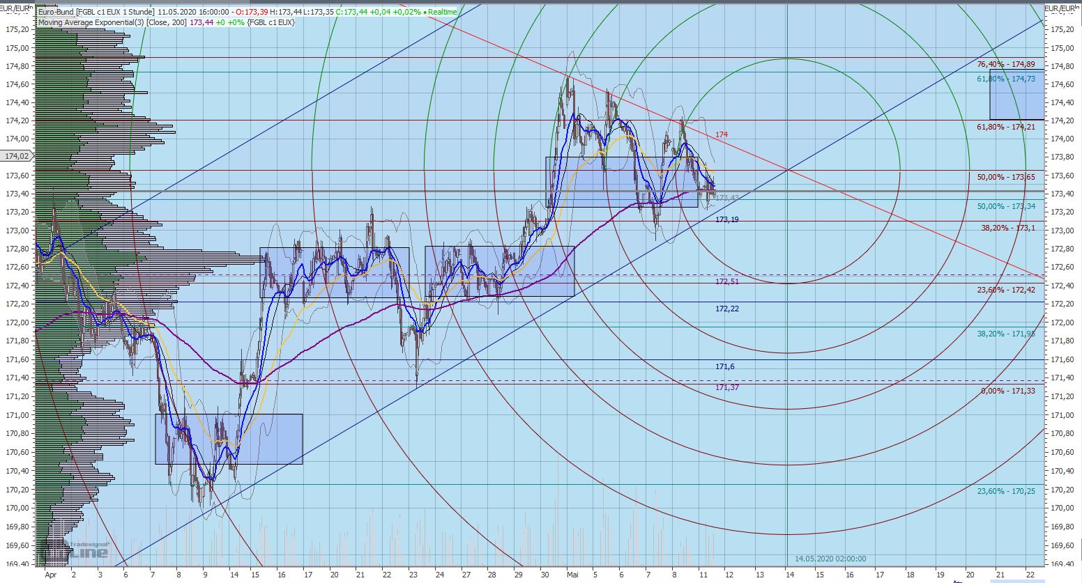 Gaertnerin's Boersen-Huesli 1177626