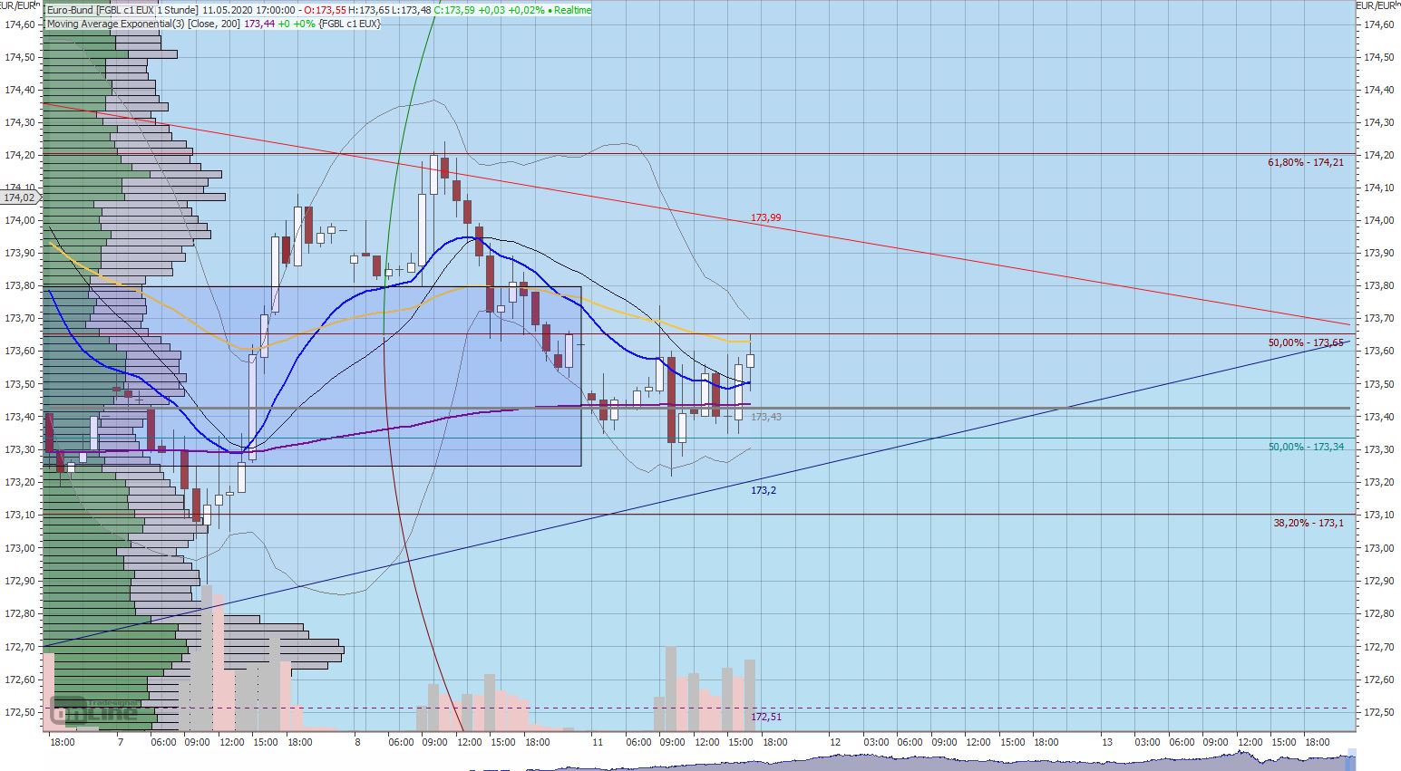 Gaertnerin's Boersen-Huesli 1177625