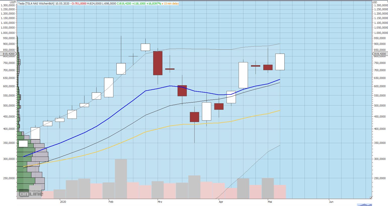 Gaertnerin's Boersen-Huesli 1177458