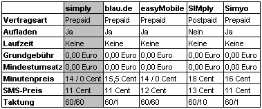 100 % Anstieg binnen 12 Monaten ab jetzt 39581