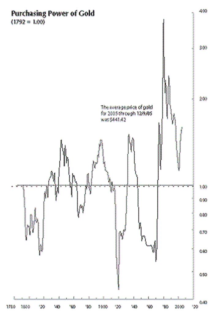 der Euro/Dollar Long Thread 38040