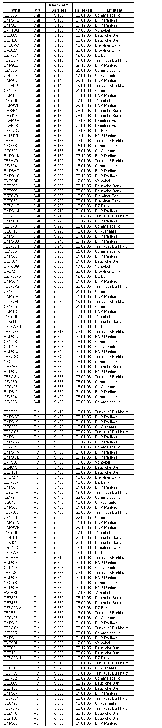 ► TTT-Team / Freitag, 23.12.2005 23511