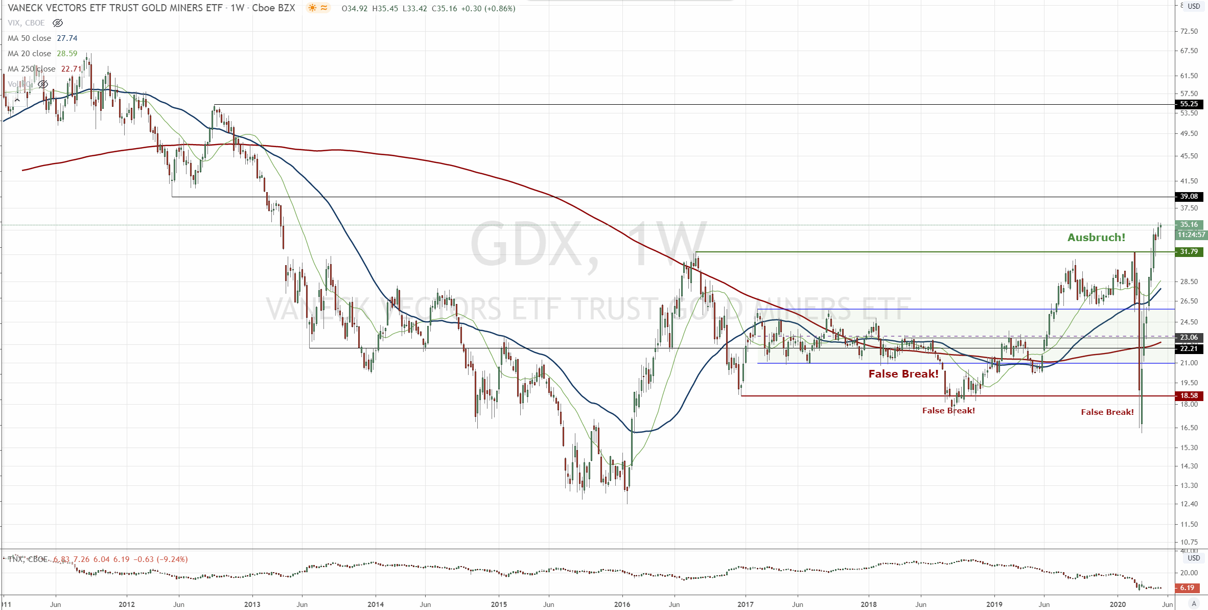 Der USA Bären-Thread 1178504
