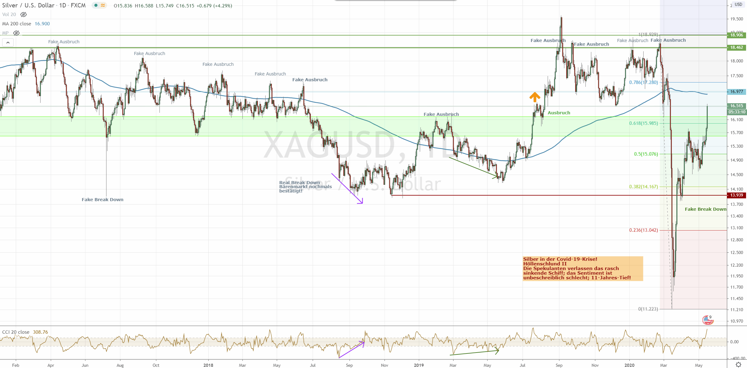 Die besten Gold-/Silberminen auf der Welt 1178604