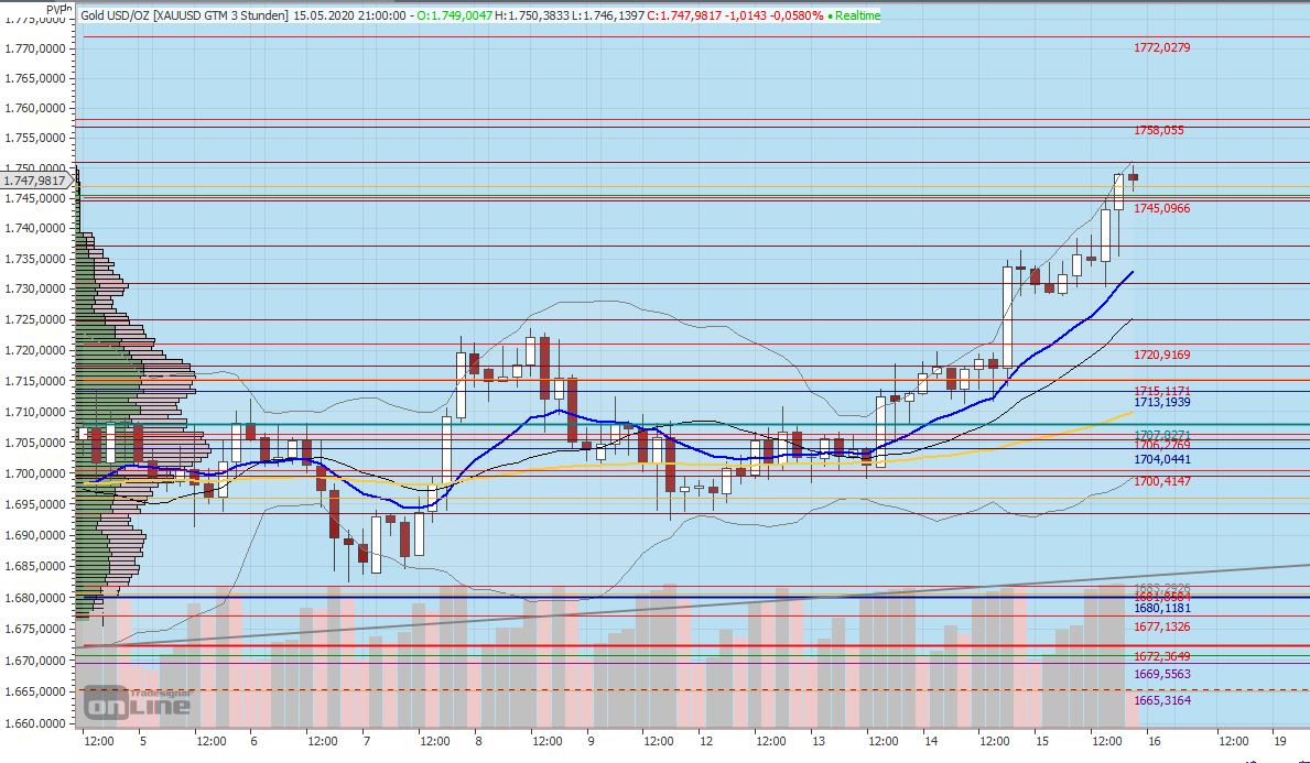 Gaertnerin's Boersen-Huesli 1178645